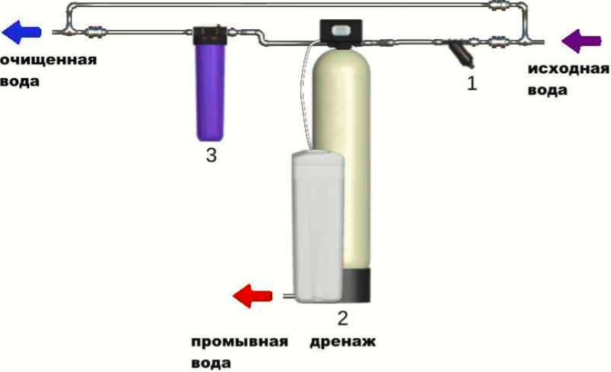 Комплект комплексной очистки 0844/Блок ручной/Ecotar/Соль