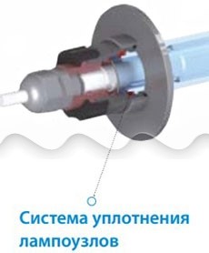 Комплект лампового уплотнения ДБ-300